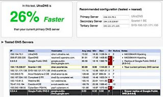 Cara Mempercepat Koneksi Modem SmartFren