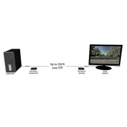 Video Extender DVX-200-Pro