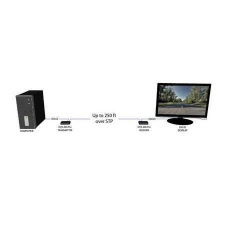 Video Extender DVX-200-Pro