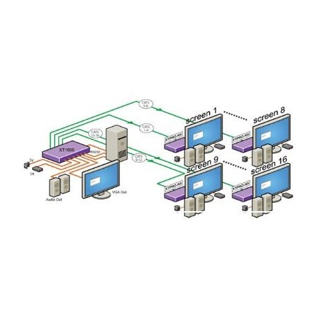 Video Extender XT-TX1600