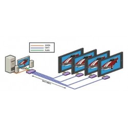 Video Extender VCA-400