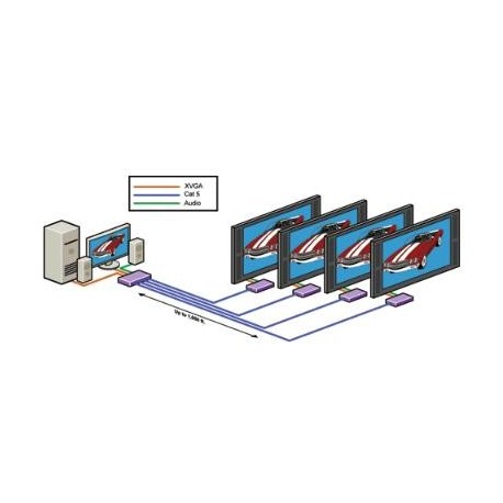 Video Extender VCA-400