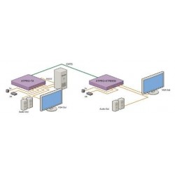 Video Extender - XTPRO XTREEM