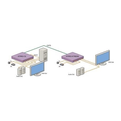 Video Extender - XTPRO XTREEM